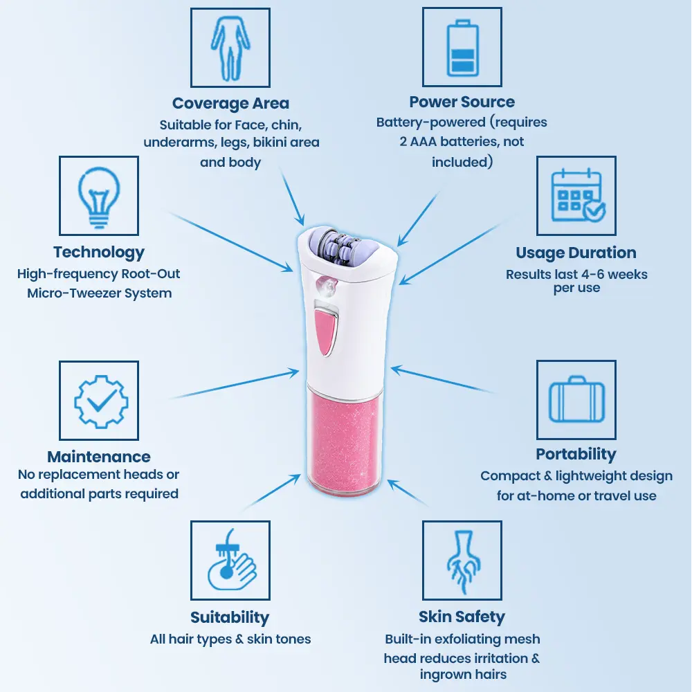 Velvion Epilator